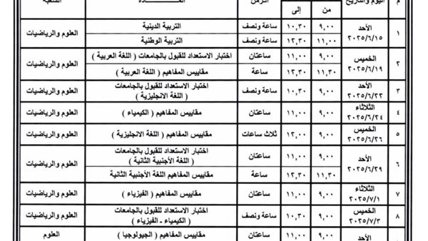 الدور الأول 2025