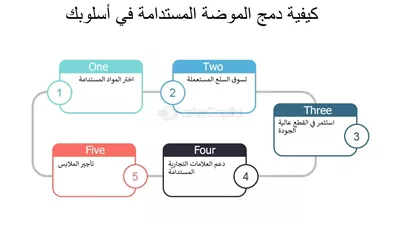 كيف تختار ملابسك لتكون عصريًّا وصديقًا للكوكب؟
