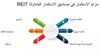 ورش عمل افتراضية: تعلم أساسيات الاستثمار في صناديق الـ REITs الخليجية