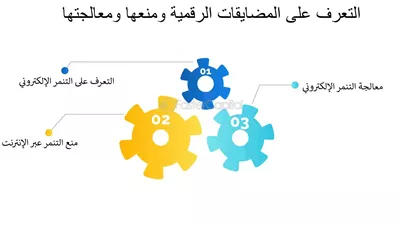 المواطنة الرقمية كيف تُعزِّز المناهج الإماراتية الأخلاقيات التكنولوجية