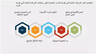 ما هي العقبات التي تواجه الشركات الناشئة التي تقودها النساء في الشرق الأوسط؟
