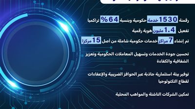 الأردن: إجراءات لتحفيز الاستثمار في قطاع التكنولوجيا