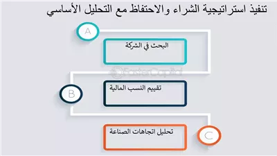 استراتيجية التحليل الأساسي تحقق عوائد بنسبة 25% في 2025