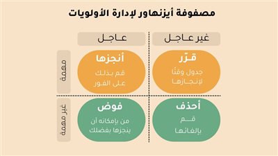 تقنية مصفوفة الوقت تحسّن تخطيط المهام بخمس دقائق