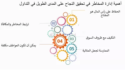 إدارة المخاطر: نصائح لحماية رأس المال في التداول.