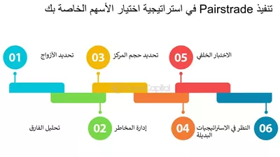 تداول الأسهم: كيفية اختيار الأسهم الرابحة
