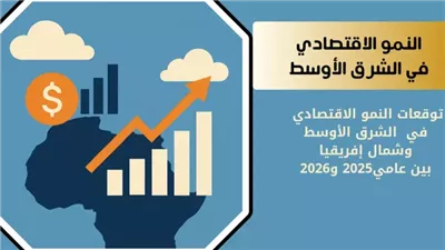 توقعات بتباطؤ نمو اقتصادات الشرق الأوسط إلى 2.6% في 2025